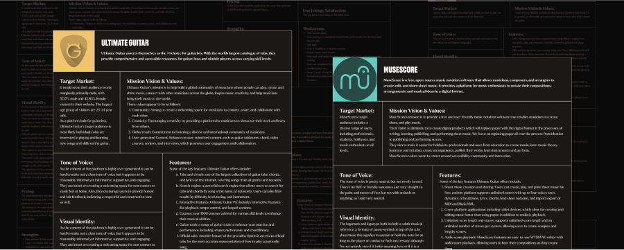 Competitor Analysis