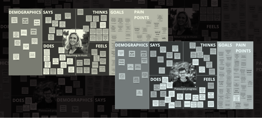 Empathy Maps